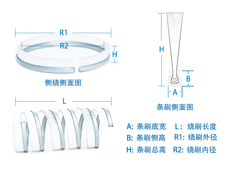 外绕刷