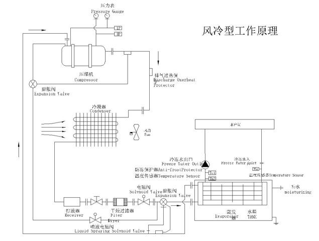 风冷原理图