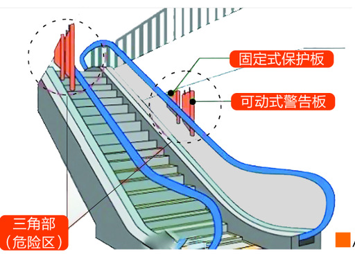 防撞装置