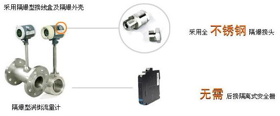 高温蒸汽流量计优势