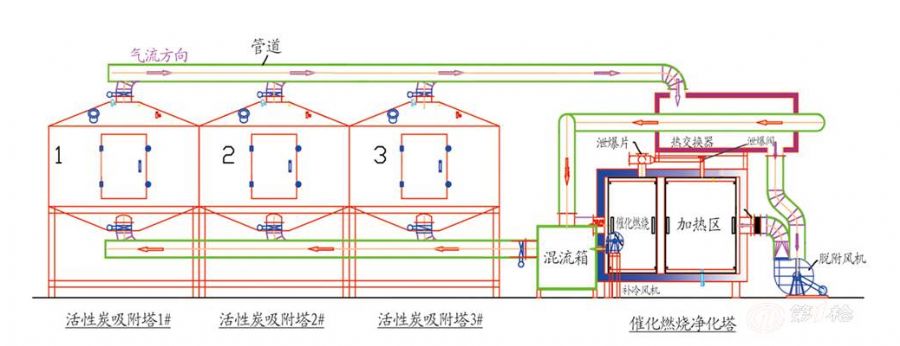 催化燃烧简易图.png