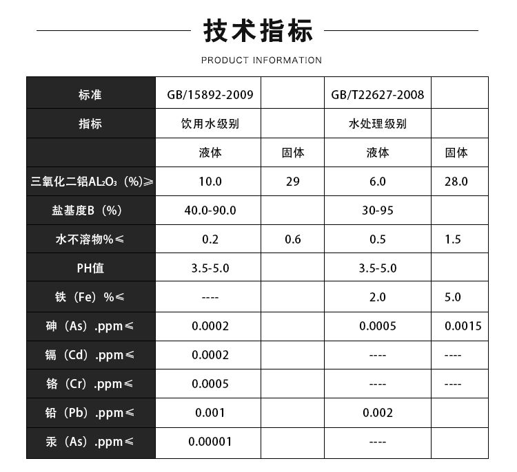 喷雾法聚合氯化铝