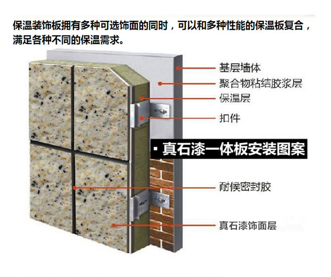 兰桥 保温装饰一体板,外墙保温装饰一体板,氟碳漆保温装饰一体板示例图6