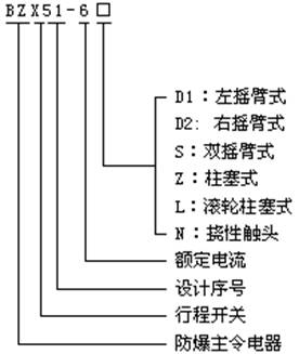 型号含义.jpg