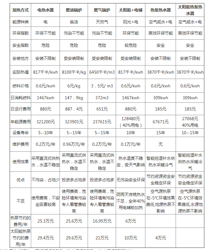 工厂太阳能热水工程系统解决方案