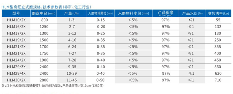 HLM8非矿超细<a style=