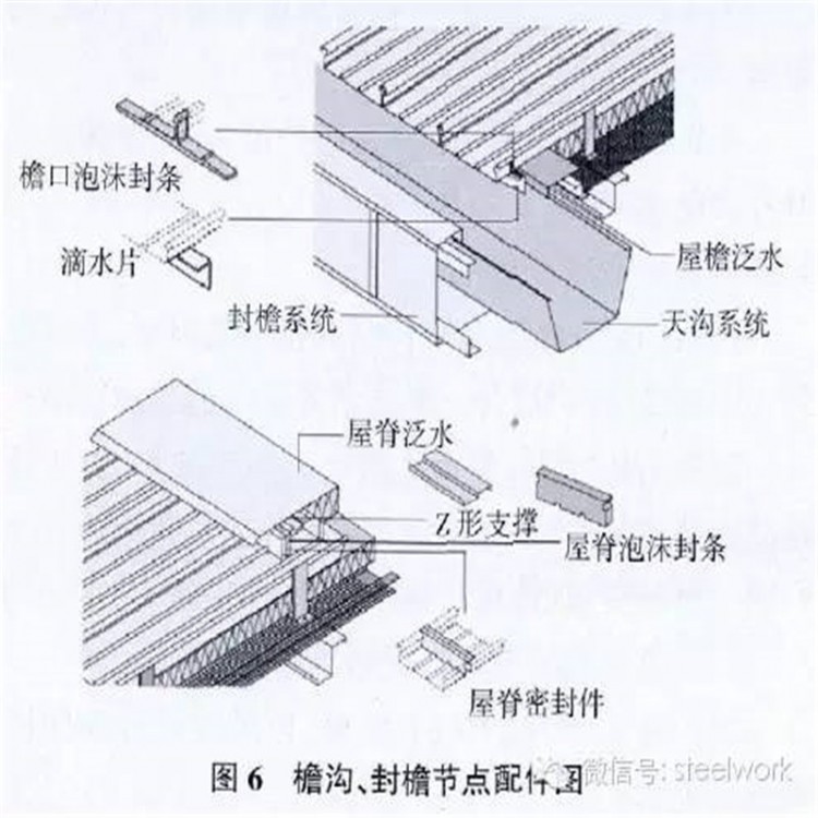 黑河铝镁锰板YX25-400铝镁锰板压型厂家