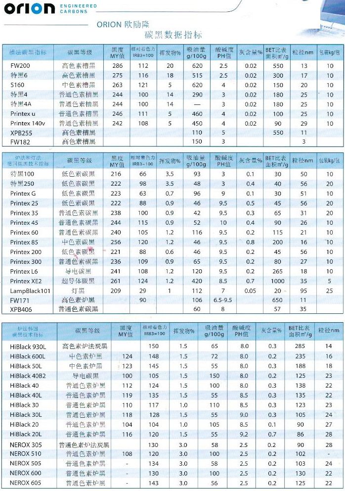 欧励隆（前德固赛）炭黑-参数指标