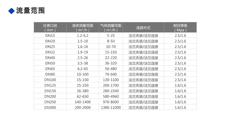 分体式-温压涡街_14.jpg