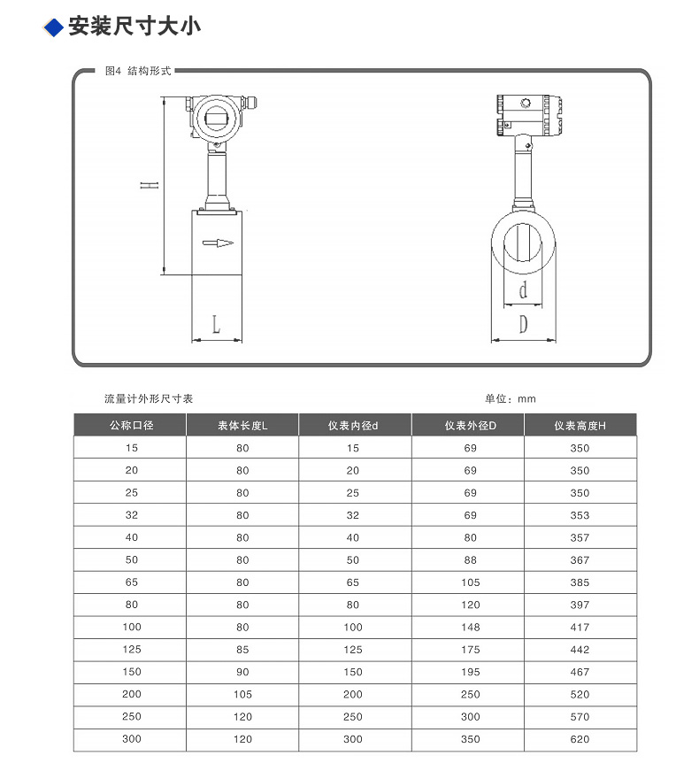 分体式-温压涡街_17.jpg