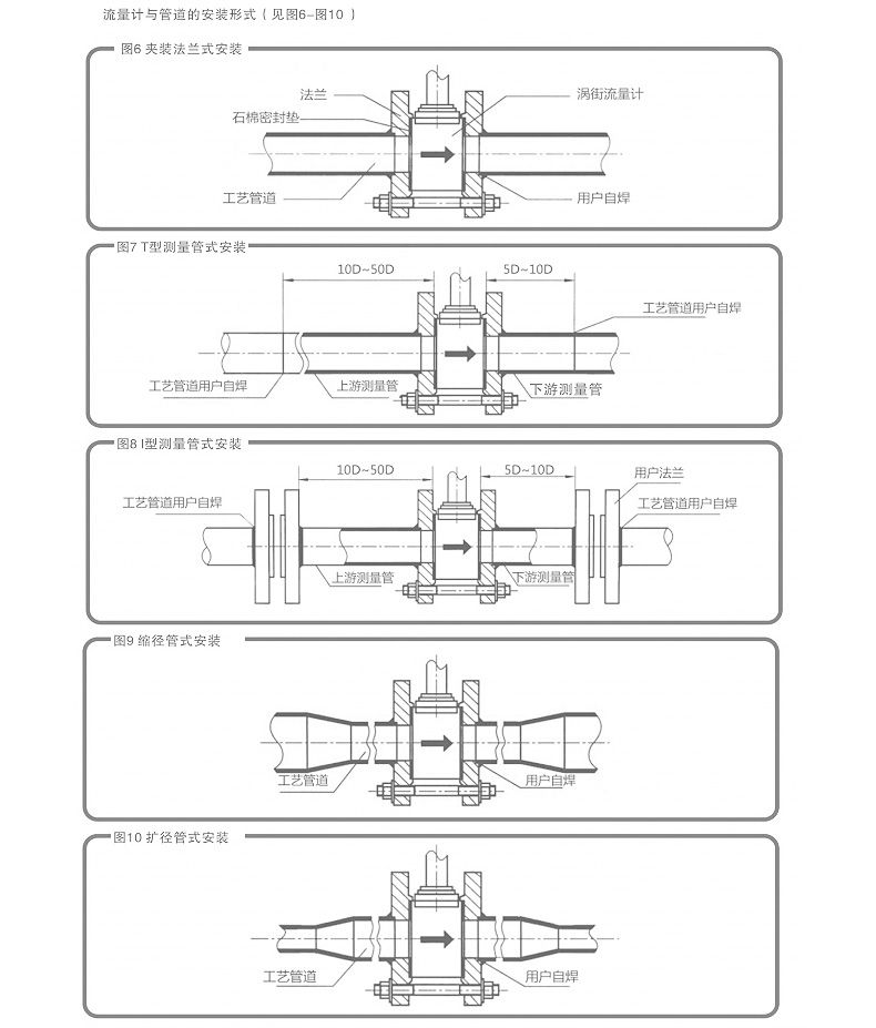 分体式-温压涡街_20.jpg