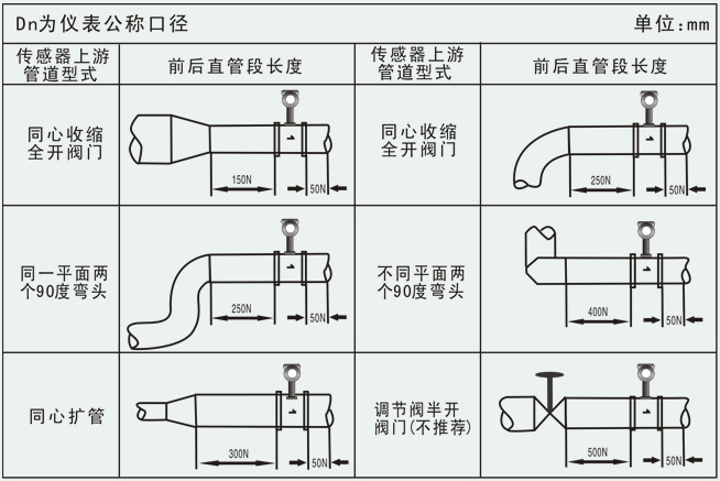 煤层气流量计安装注意事项