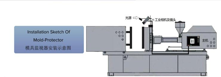 模具保护器安装示意图.jpg