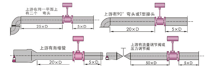 烟气流量计安装注意事项管道前后直管段