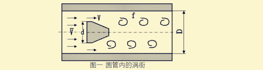 工作原理图