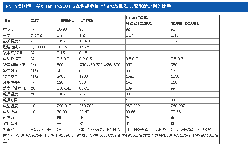 TX2001跟PC对照表.png