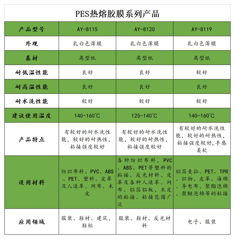 PES热熔胶膜参数.jpg