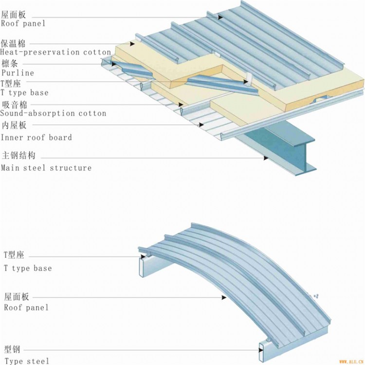 供应潍坊0.8mm厚铝镁锰板YX25-330铝镁锰合金压型板