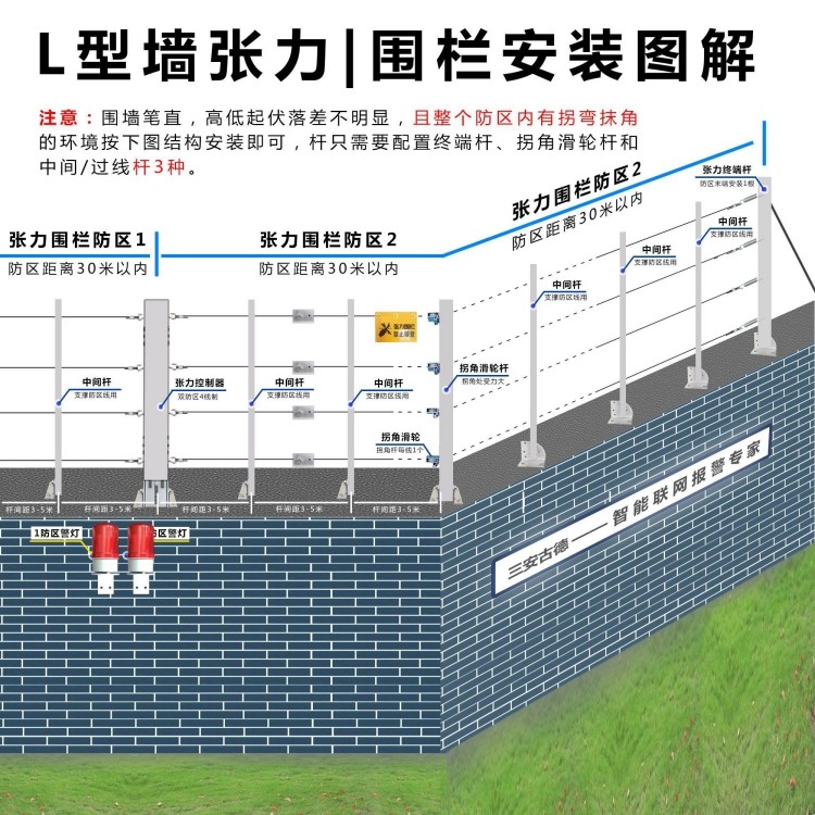 丽江张力电子围栏接线图企事业单位张力电子围栏弹簧