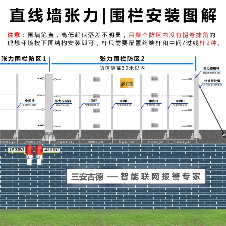 曲靖张力电子围栏方案水厂张力电子围栏原理