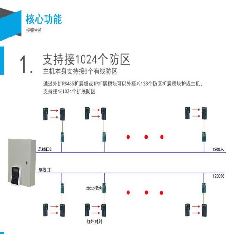 北京工业重地红外报警主机故障查询操作