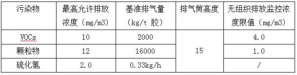 排放标准