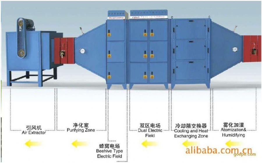 安徽VOCs治理工程设备—工业油烟净化器内部结构图
