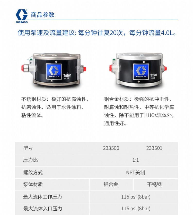 美国固瑞克308隔膜泵固瑞克GRACOtriton308气动隔膜泵