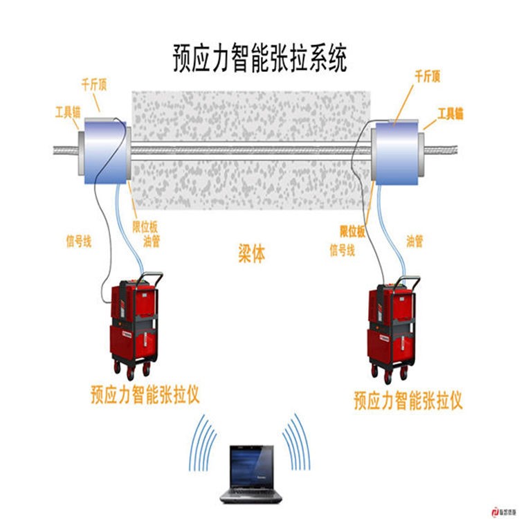 福建莆田一拖四智能张拉系统YDC穿心式预应力千斤顶