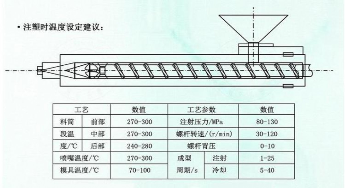 PANLITEPC 聚碳酸酯PC-GF20 G-3320M嘉兴帝人 日本Teijin