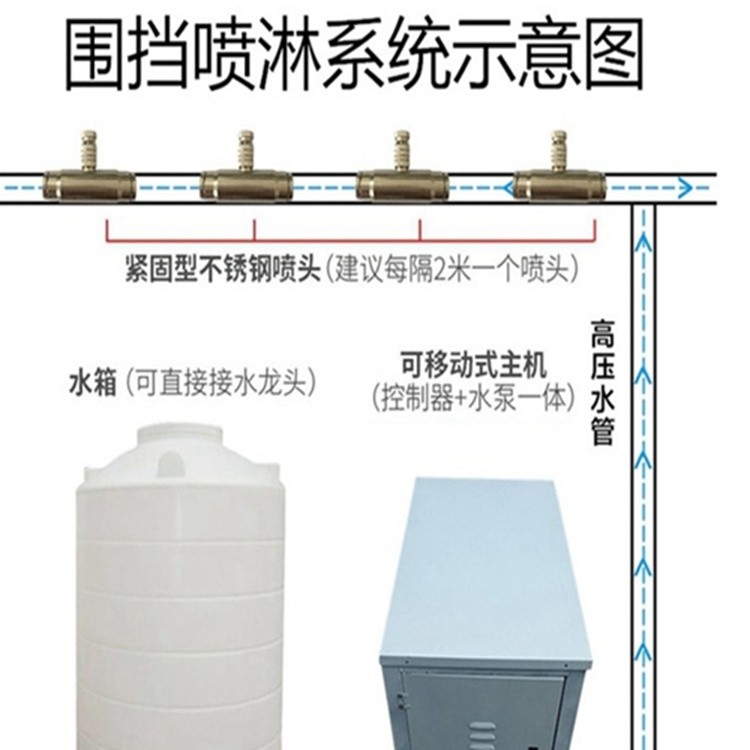 建筑工地全自动围挡喷淋 四川凉山 车间降尘抑尘喷淋