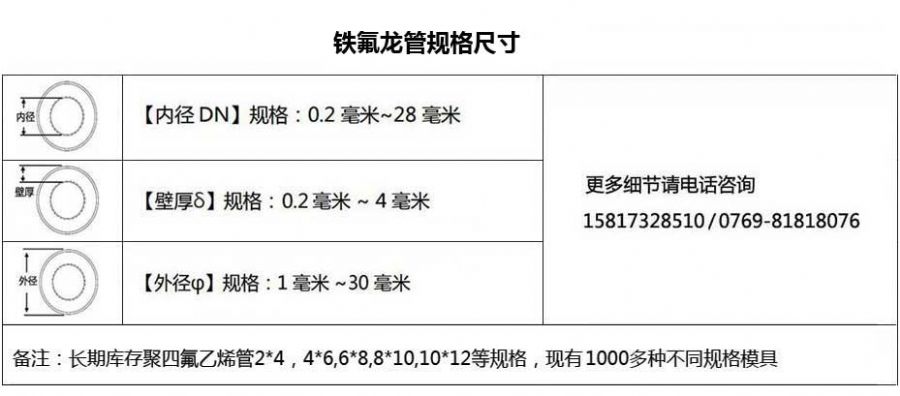 铁氟龙管尺寸.jpg