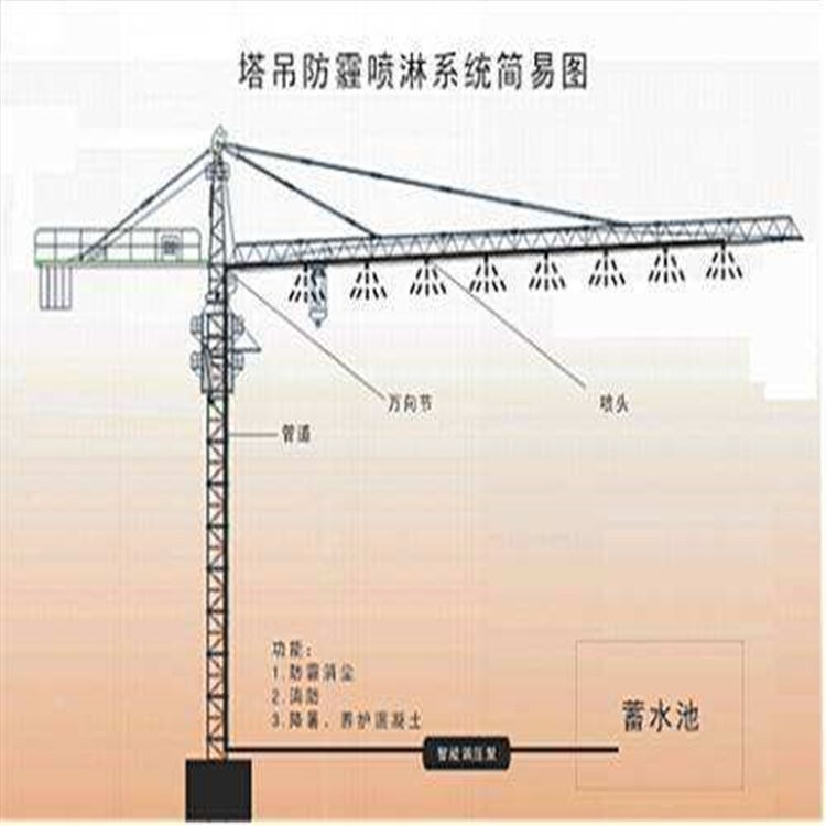 福建龙岩 工地塔吊喷淋除尘设备 塔吊喷淋塔机喷淋价格