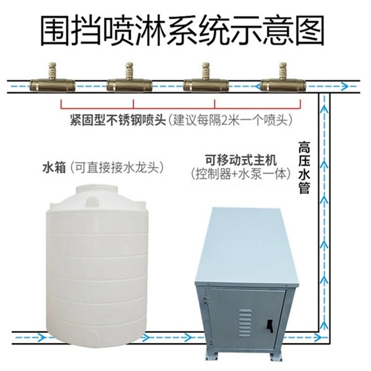 本溪市_车间喷淋系统 晋中-工地围墙喷淋除尘系统