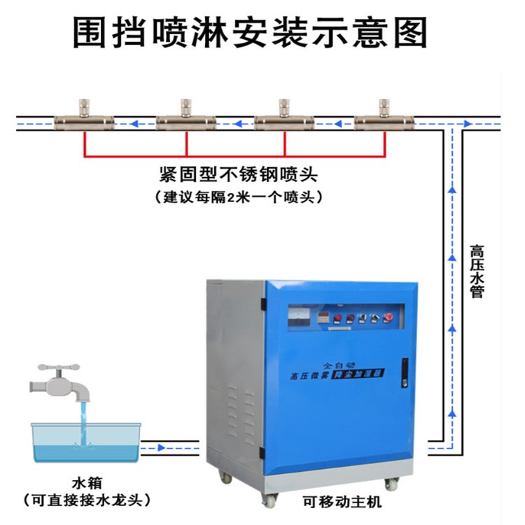 上海市_厂房喷淋降尘机 阿克苏地区-围挡喷淋系统工地围挡喷淋