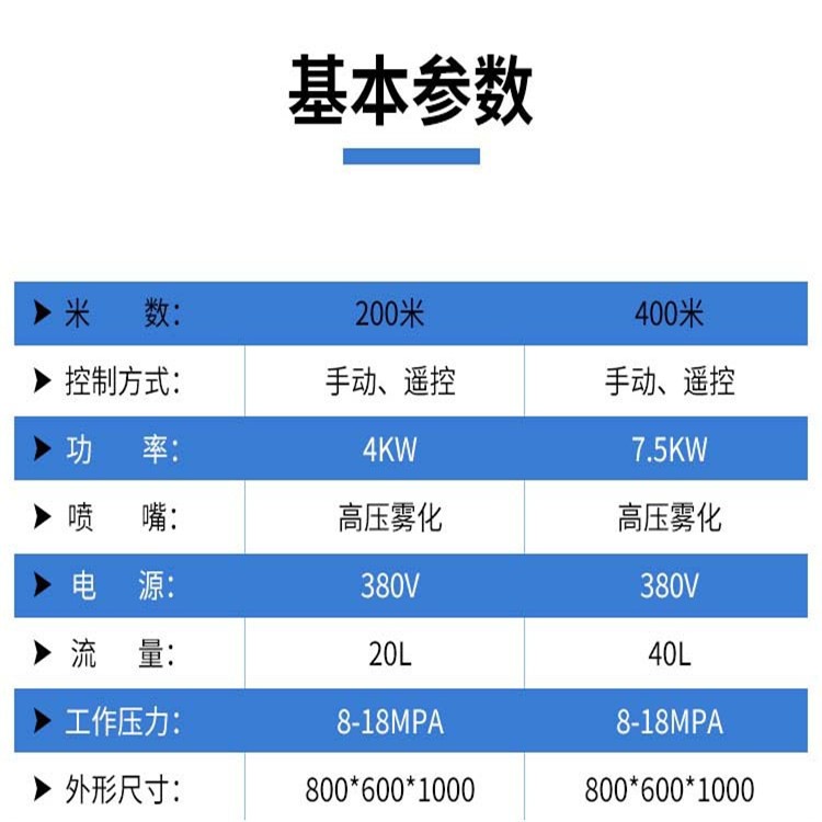 连云港市_车间降尘围挡喷淋 汕头-扬尘治理围墙喷淋