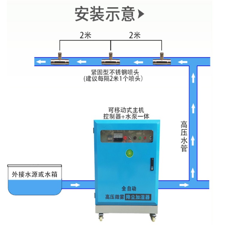 连云港市_车间降尘围挡喷淋 汕头-扬尘治理围墙喷淋